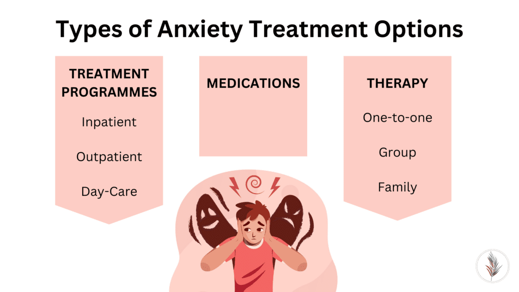 Types of Anxiety Treatment Options