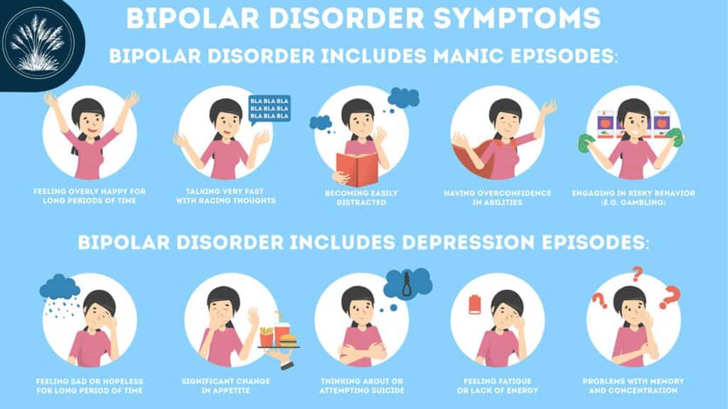 Bipolar Disorder Treatment Guidelines