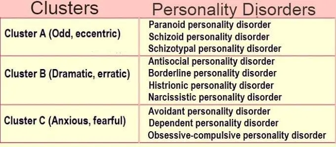 types of PD