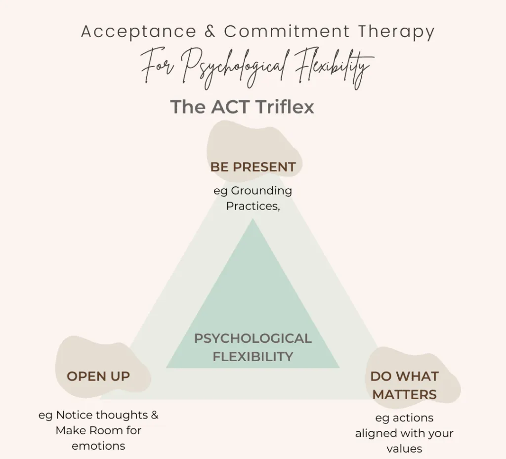 Commitment therapy