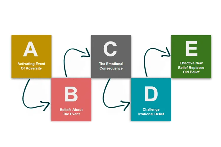 ABCDE Model
