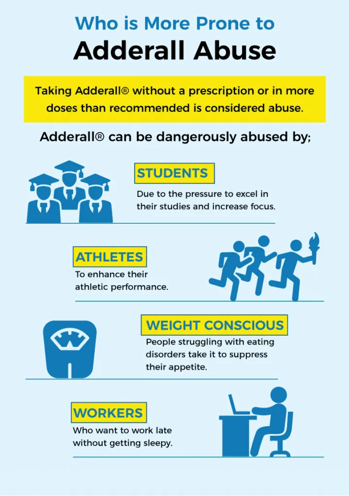 Adderall Addiction Symptoms