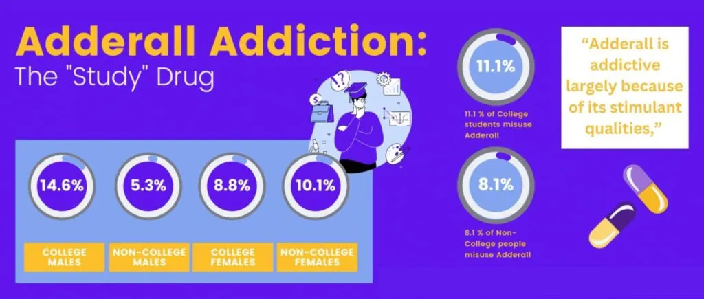 Is Adderall Addictive?