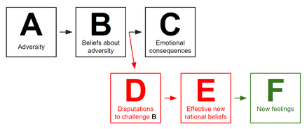 abc mODEL OF rebt