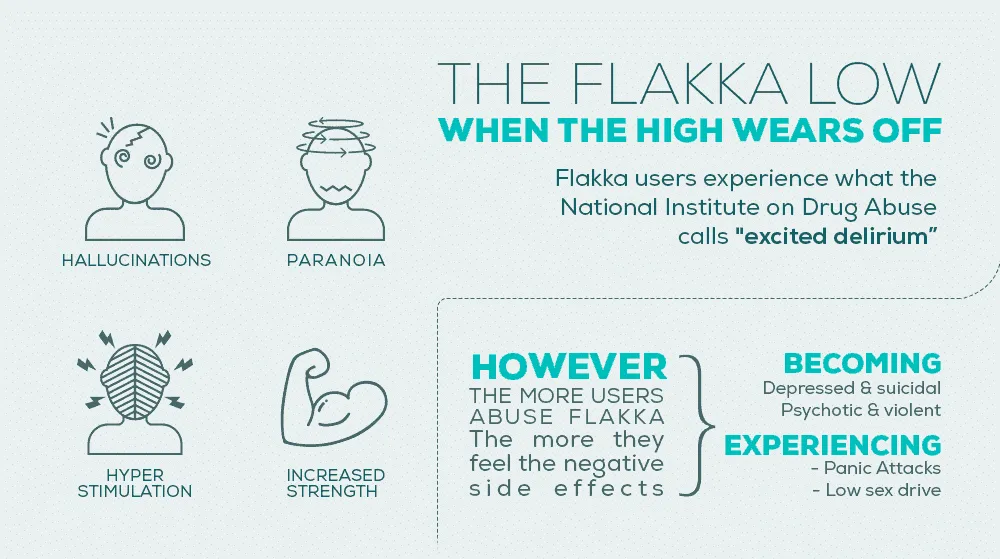 Why is Flakka addictive?