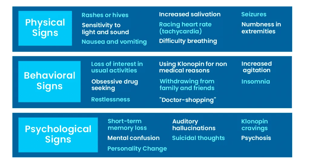 How is Klonopin addictive?