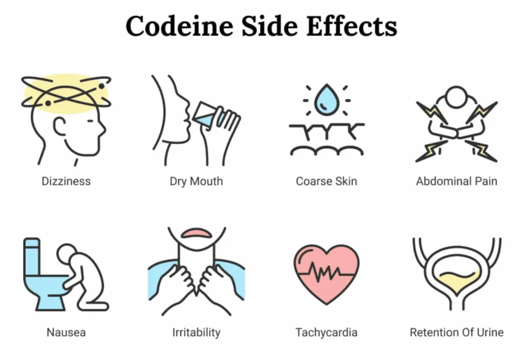 Short Term Effects of Codeine