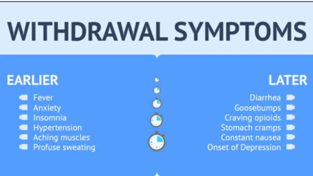 What are the codeine withdrawal symptoms