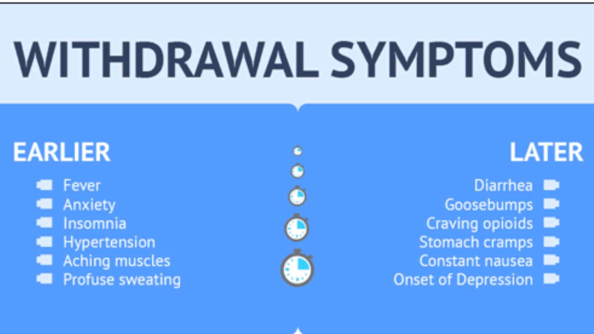 Understanding Codeine Withdrawal Symptoms: A Comprehensive Guide