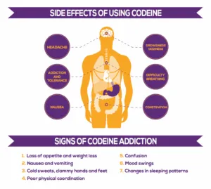 What are the codeine withdrawal symptoms