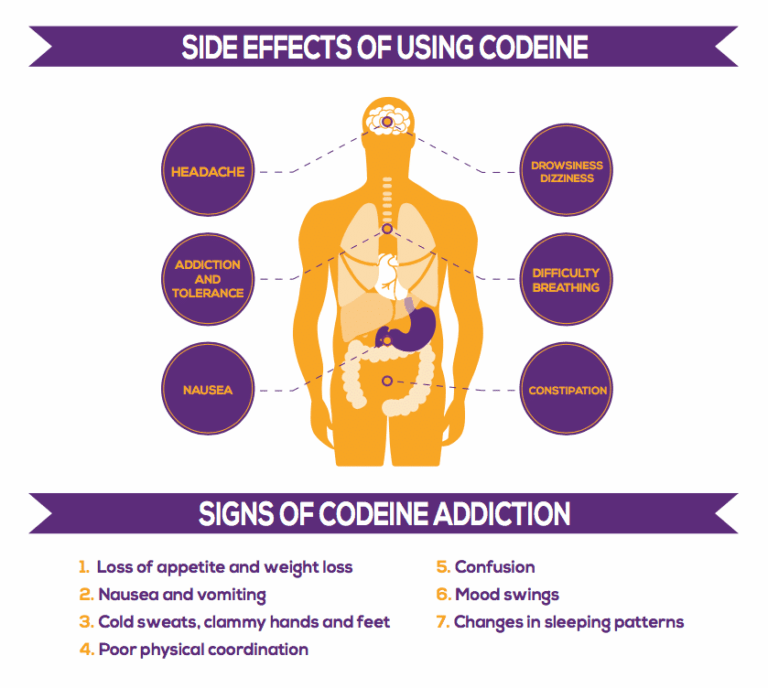 Understanding Codeine Withdrawal Symptoms: A Comprehensive Guide