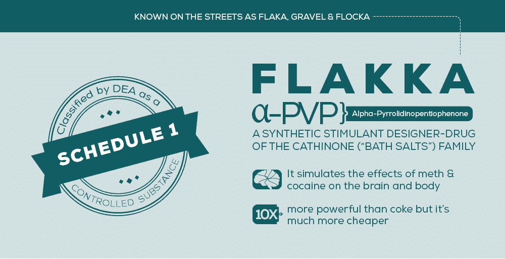 What are the origins of Flakka, and what is it used for?