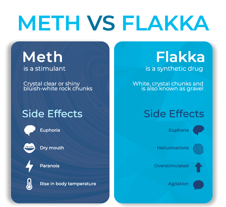 drug Flakka in terms of comparison