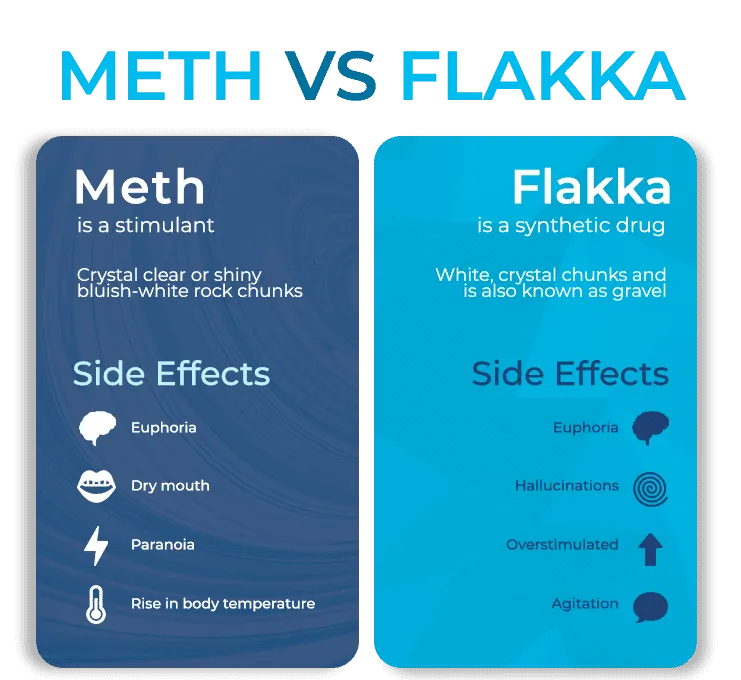 drug Flakka in terms of comparison 