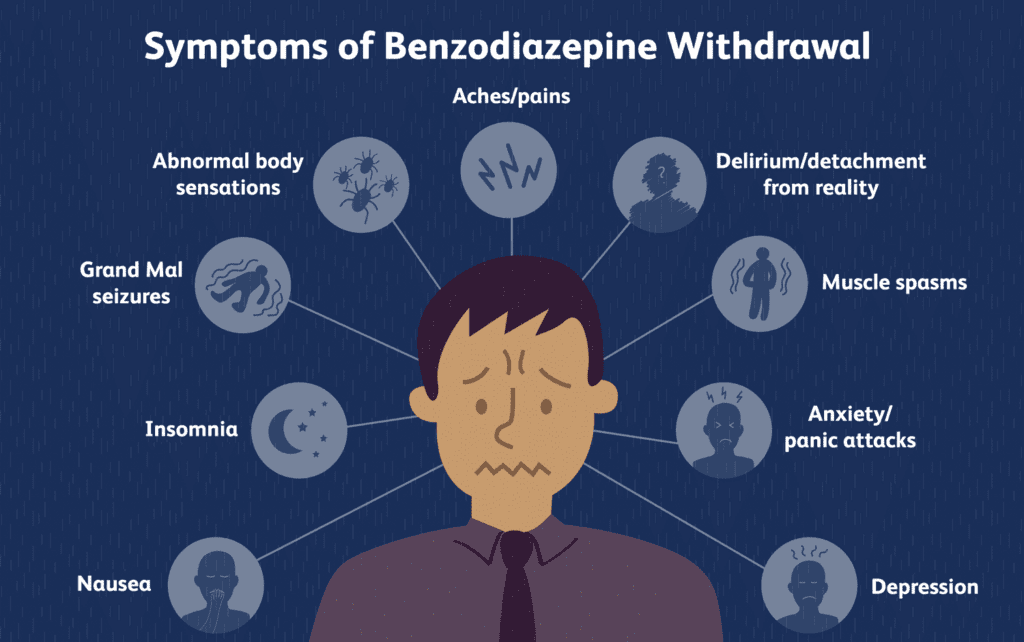 Signs and symptoms of benzodiazepine addiction