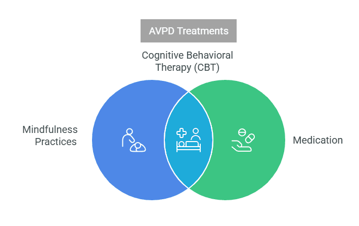 AVPD treatment