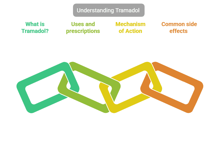 tramadol